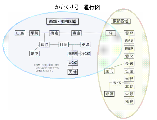 かたくり号運行図