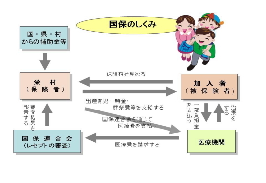 国保のしくみ図