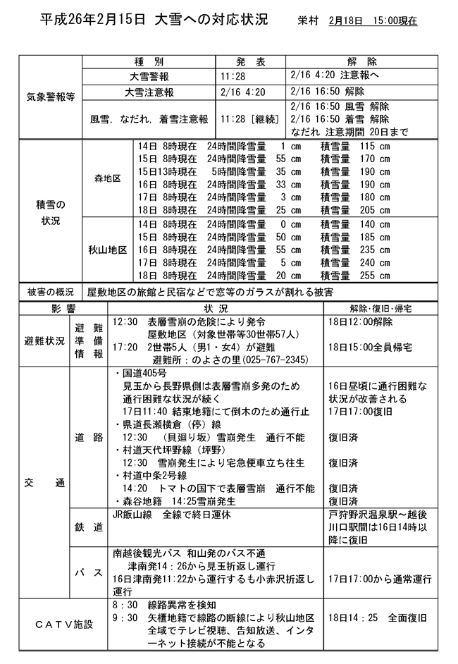 平成26年2月15日 大雪への対応状況