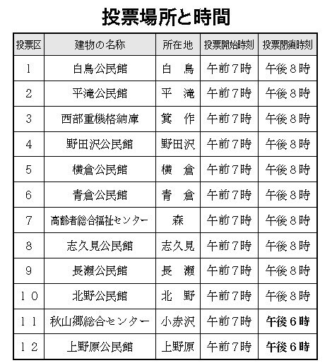 投票場所と時間