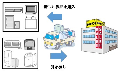 新しい製品を購入.jpg