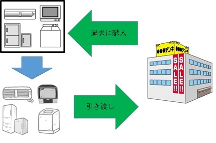 処分する場合.jpg