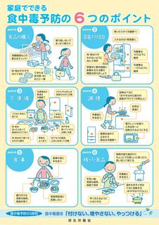 家庭でできる食中毒予防の6つのポイント