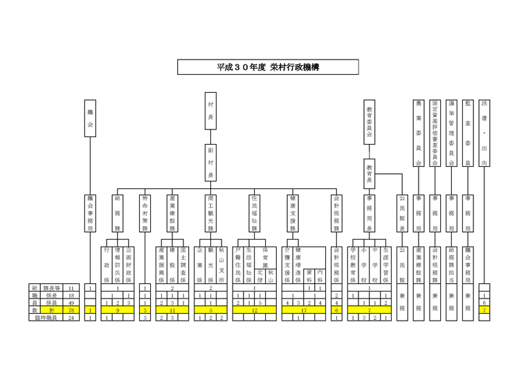 30-10職員調書_行政機構図.png