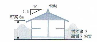 復興住宅の図