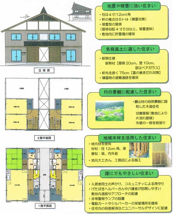 復興住宅の間取りと説明