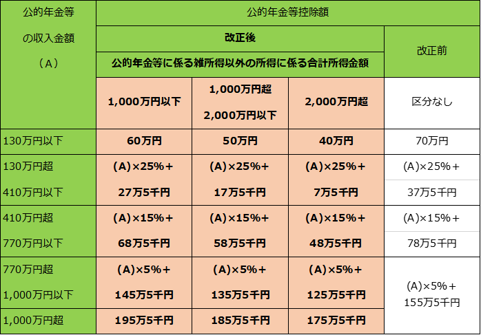 65歳未満の場合.png