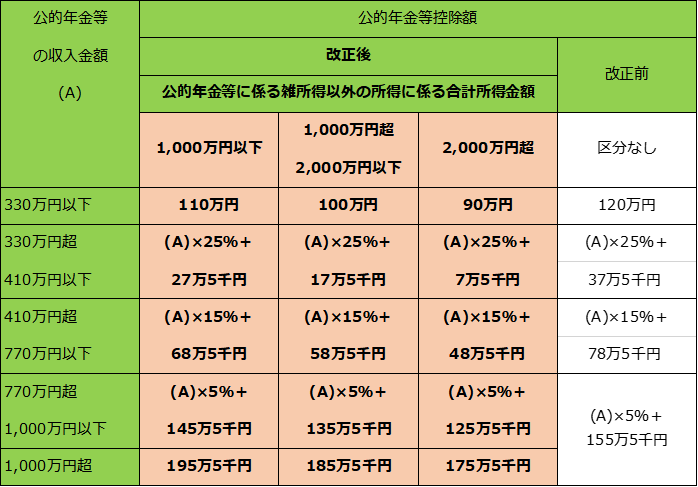 65歳以上の場合.png