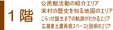 1階（公民館活動の紹介エリア、栄村の歴史を知る地図のエリア、こらっせ誕生までの軌跡がわかるエリア、広瀬家土蔵再現スペースと説明のエリア）