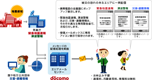 緊急速報「エリアメール」のサービス・イメージ