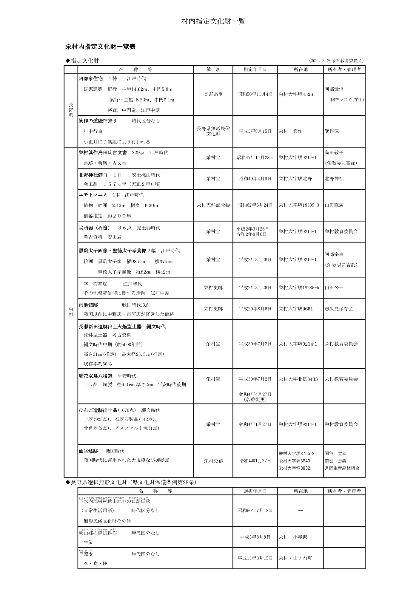 【最新版】指定文化財一覧表(最新版)_page-0001.jpg