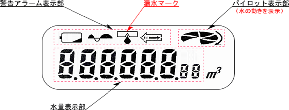 メーター